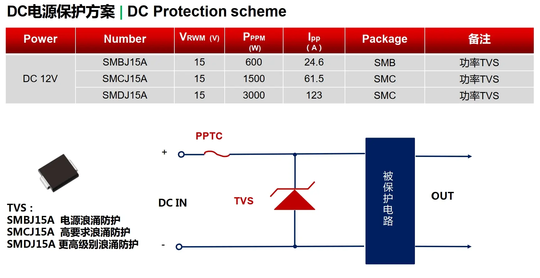 DC电源保护方案