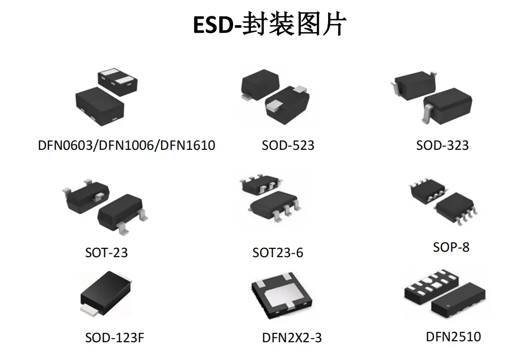 ESD的各种封装