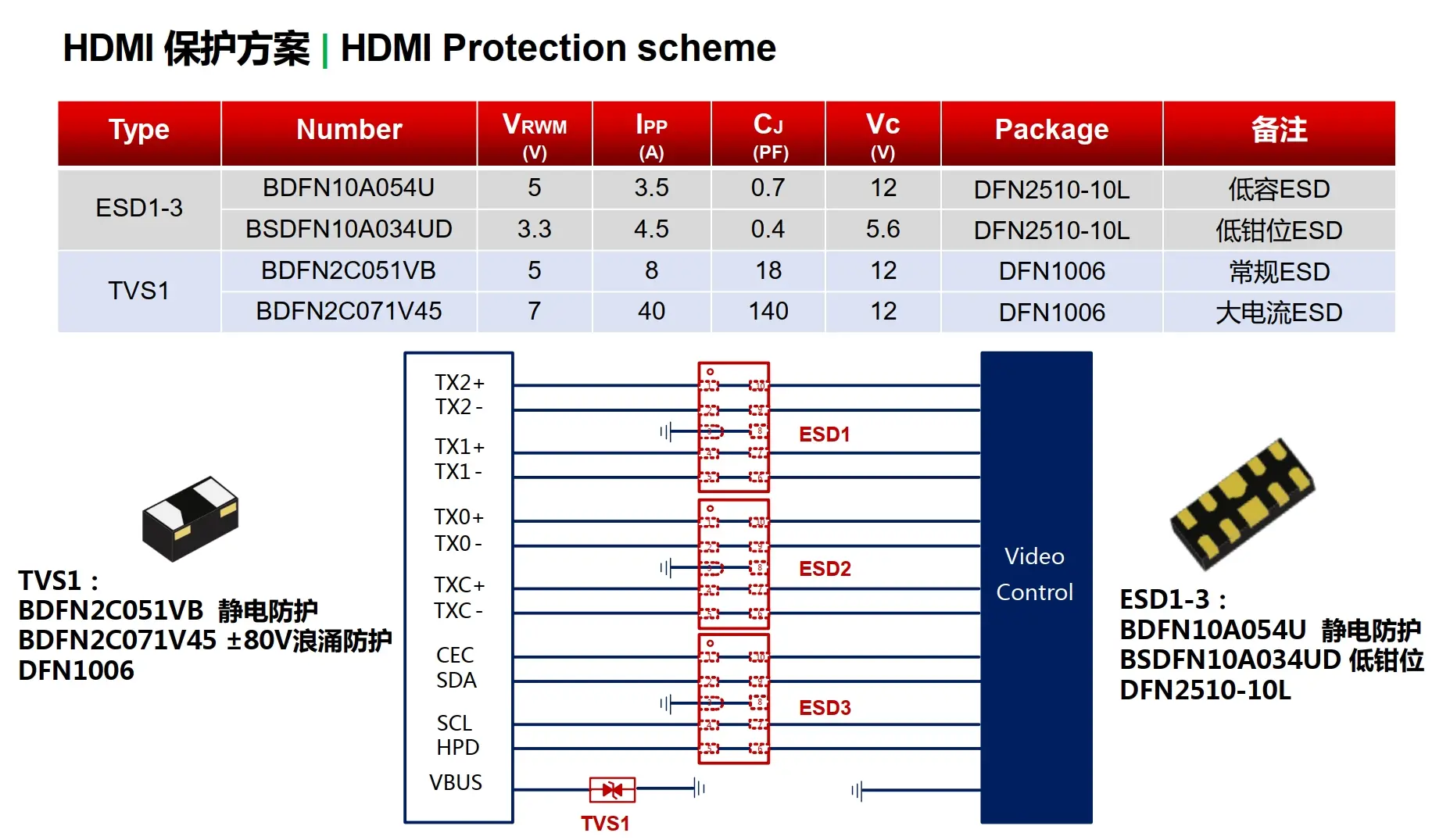 HDMI防护方案图解