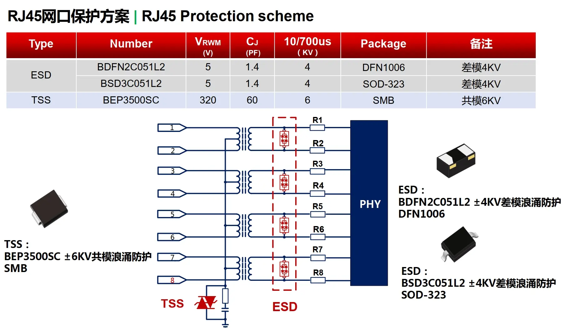 RJ45网线接口保护方案