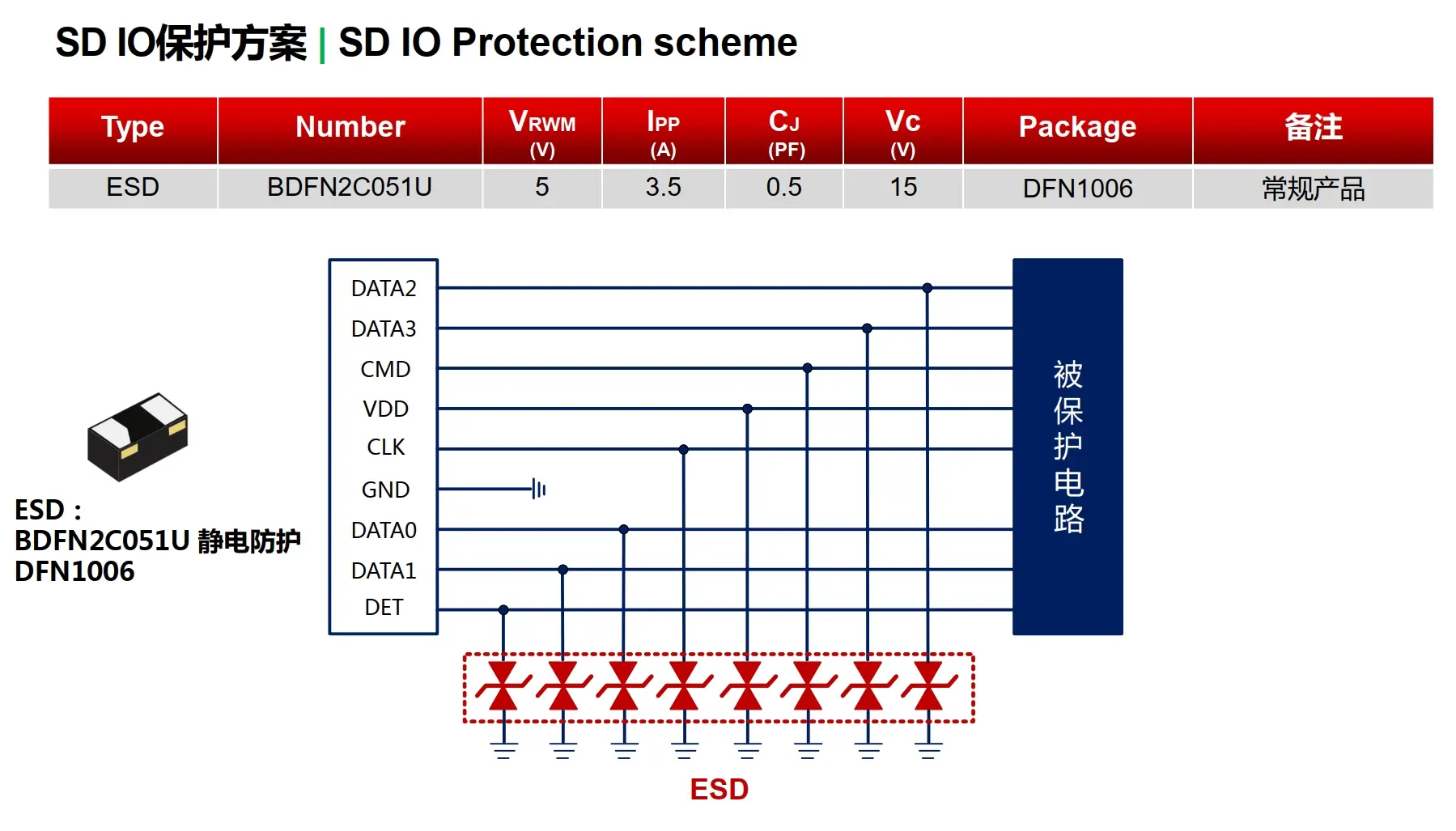 SD卡接口保护方案