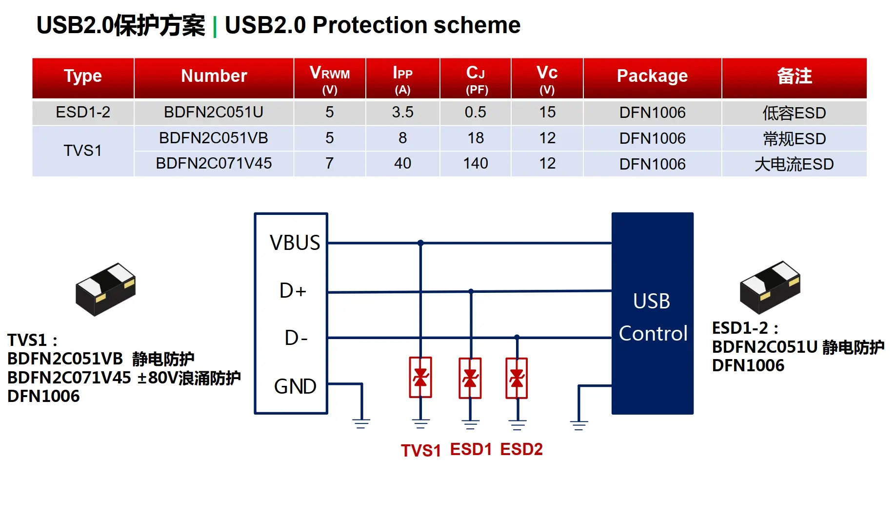 USB2.0防护方案图解