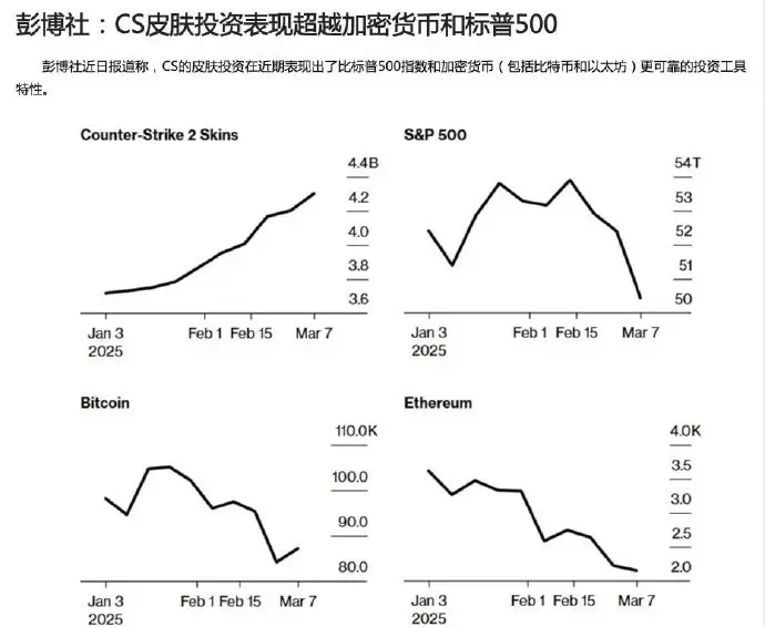 真正的数字藏品：CS皮肤