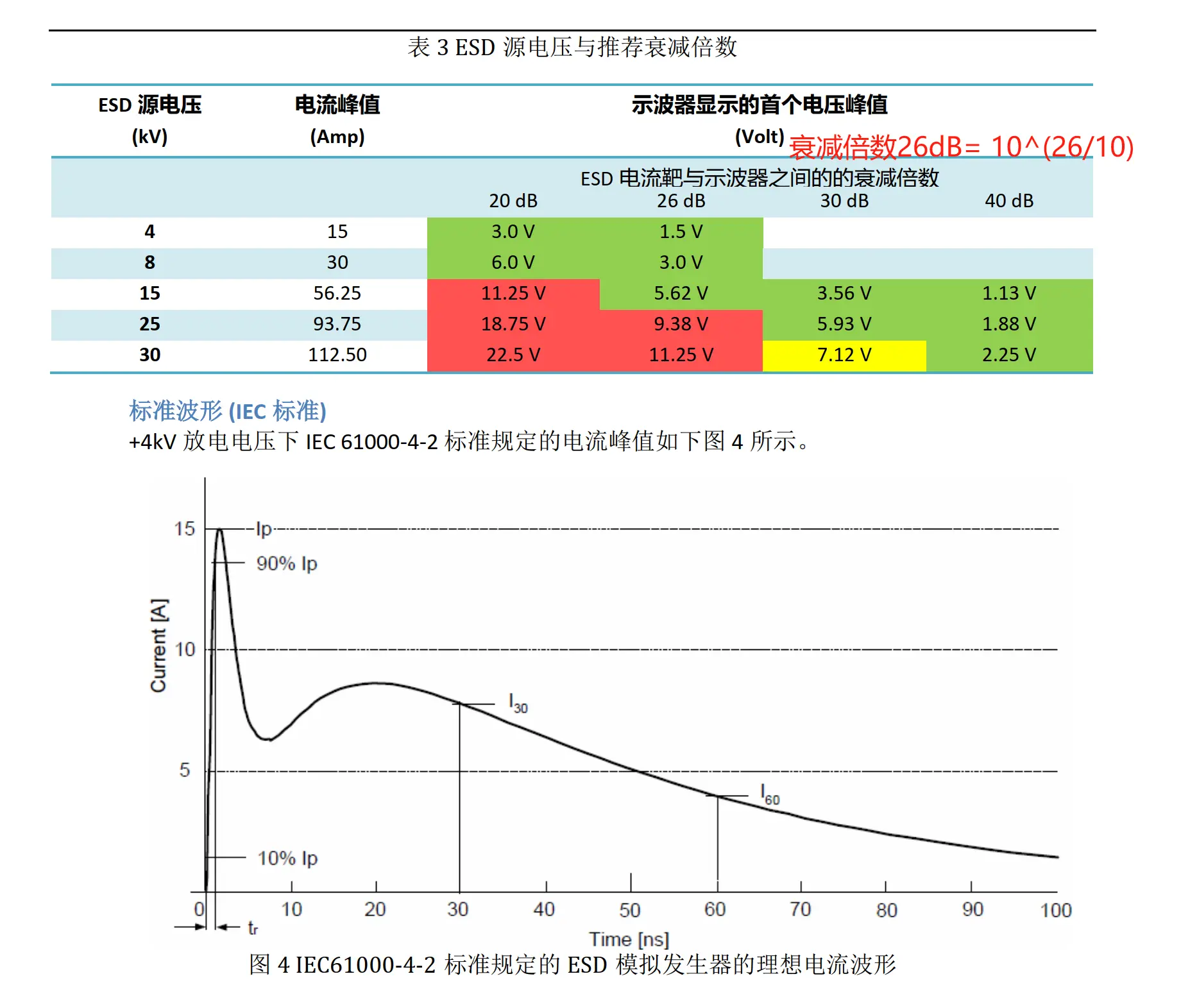 IEC610004-2放电电流