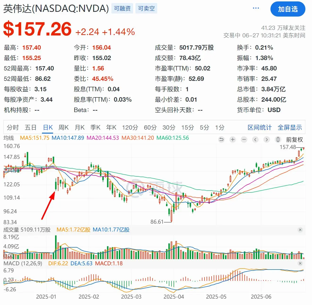 英伟达股价再历史创新高