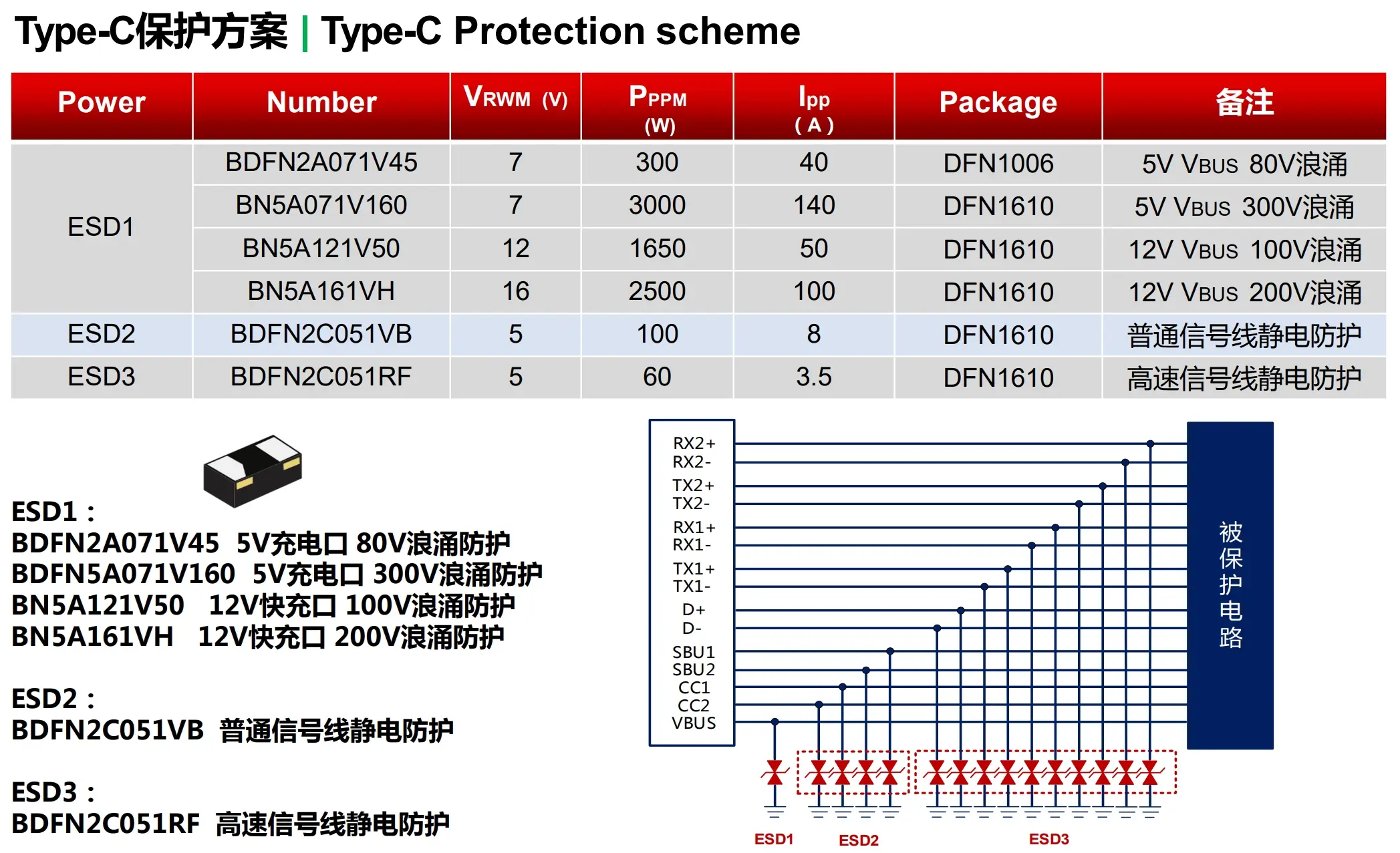 Type-c静电浪涌防护方案图解