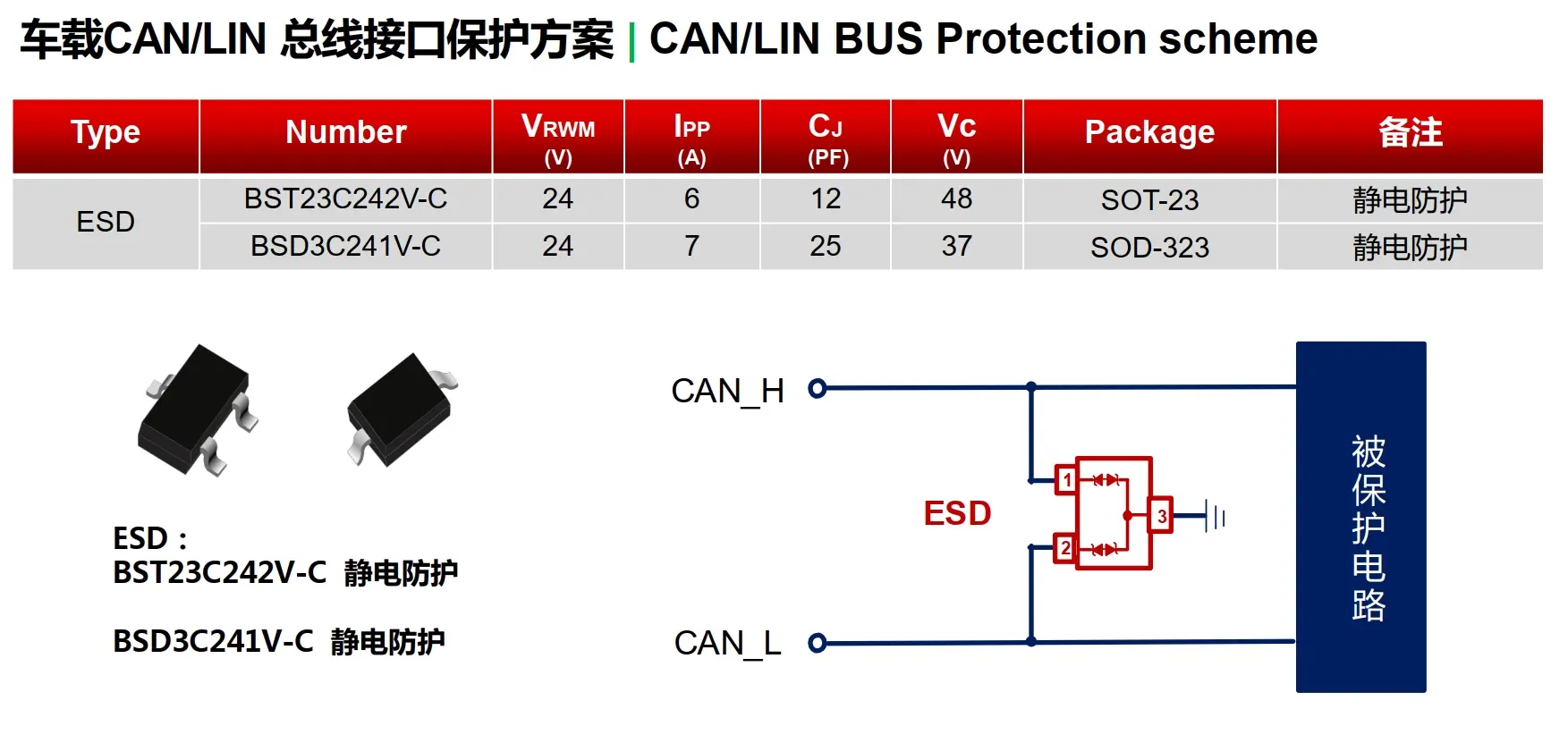 车载CAN和LIN防护